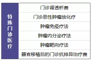 尊享e生值不值得購買？