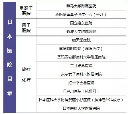 尊享e生值不值得購買？