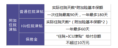 保險銷售常見的套路有哪些？