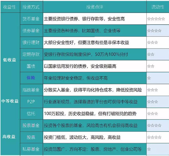 養(yǎng)老險和交社保哪個更劃算？