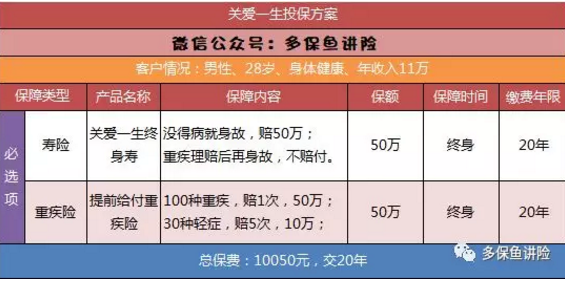 平安保險(xiǎn)重疾險(xiǎn)中哪一款更好？
