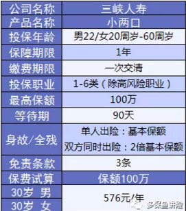 小兩口定期壽險：不僅便宜，性價比還高