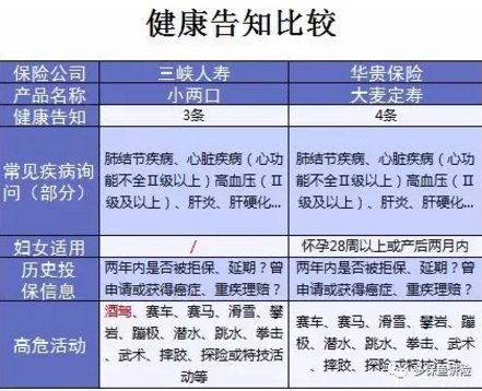小兩口定期壽險：不僅便宜，性價比還高