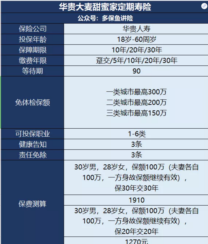 甜蜜家定期壽險怎么樣？