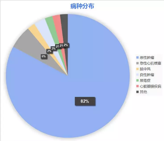 康樂一生加倍保，值得買嗎？