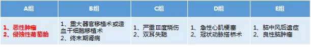 康樂一生加倍保，值得買嗎？