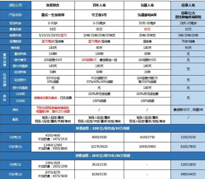 康樂一生加倍保，值得買嗎？
