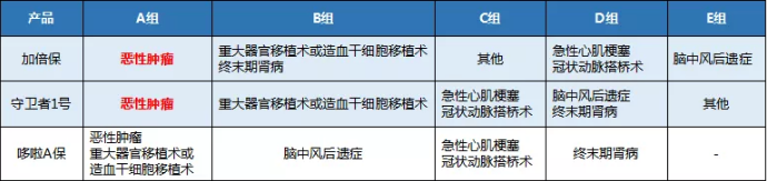 康樂一生加倍保，值得買嗎？