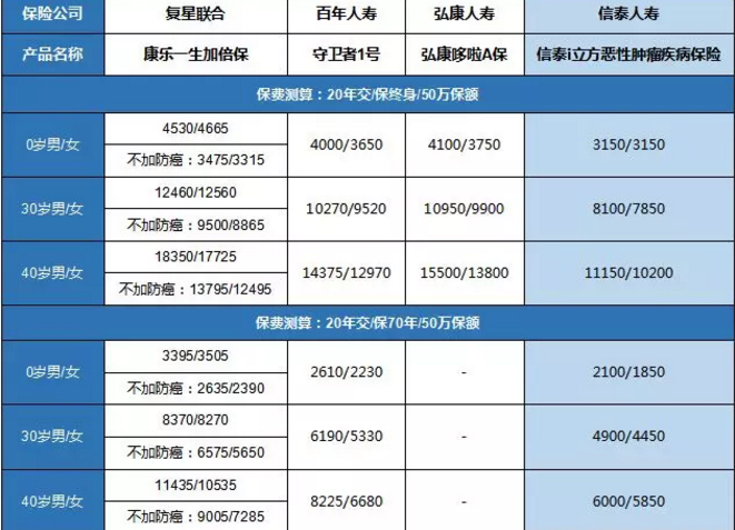康樂一生加倍保，值得買嗎？