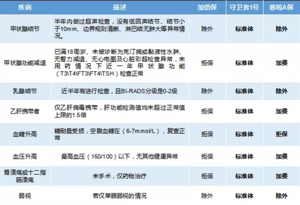 康樂一生加倍保，值得買嗎？