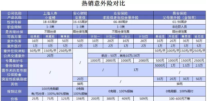 易安父母意外險(xiǎn)怎么樣？值得買嗎