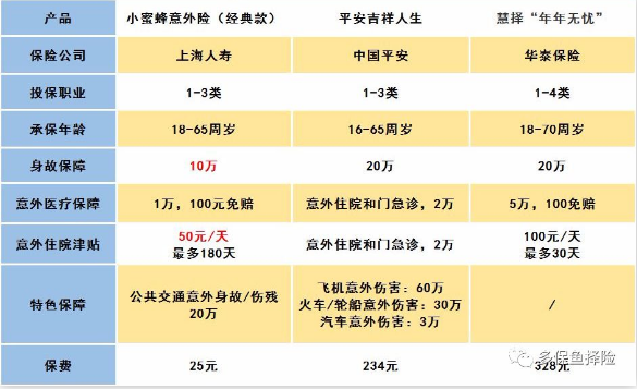 怎么給60歲的爸媽買保險(xiǎn)？