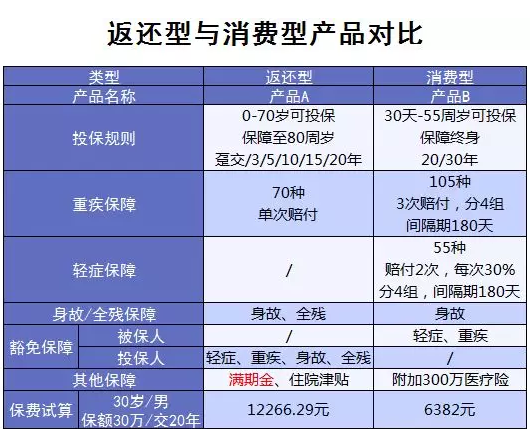 常見的保險(xiǎn)誤區(qū)有哪些？
