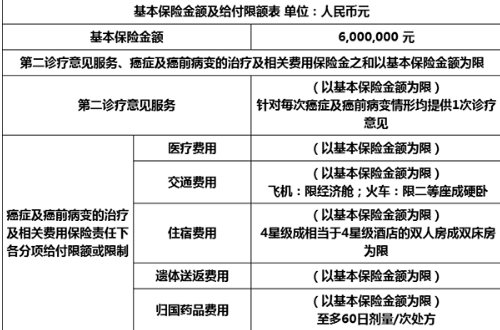 鑫聯(lián)星癌癥海外醫(yī)療保險(xiǎn)怎么樣？