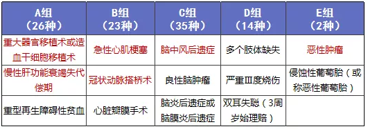 少兒多次賠付重疾險(xiǎn)買哪款比較好？