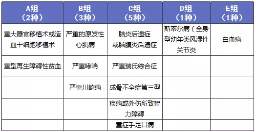 少兒多次賠付重疾險(xiǎn)買哪款比較好？