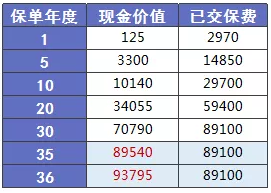 少兒多次賠付重疾險(xiǎn)買哪款比較好？