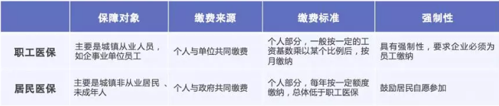 醫(yī)保報(bào)銷需要注意什么？
