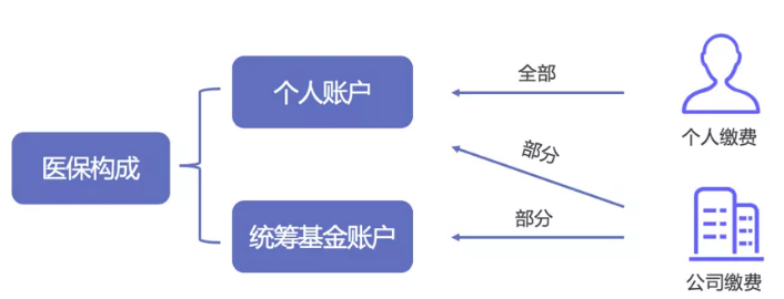 醫(yī)保報(bào)銷需要注意什么？