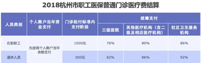 醫(yī)保報(bào)銷需要注意什么？