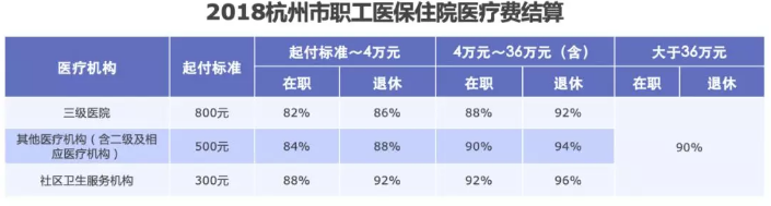 醫(yī)保報(bào)銷需要注意什么？