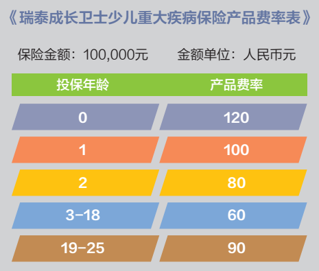 成長衛(wèi)士少兒重疾險怎么樣？有什么優(yōu)缺點