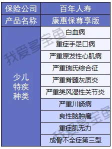 康惠保至尊版保障到底怎么樣？