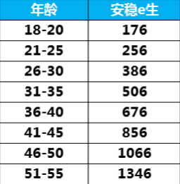 眾安安穩(wěn)e生怎么樣？有什么優(yōu)缺點