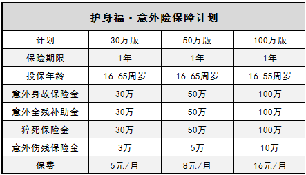  微信護(hù)身福意外險(xiǎn)怎么樣？有什么優(yōu)缺點(diǎn)