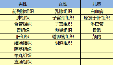 光大永明達(dá)爾文超越者怎么樣？有什么特點(diǎn)