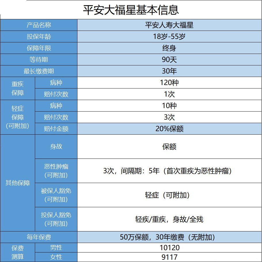 平安小福星怎么樣？值不值得購買