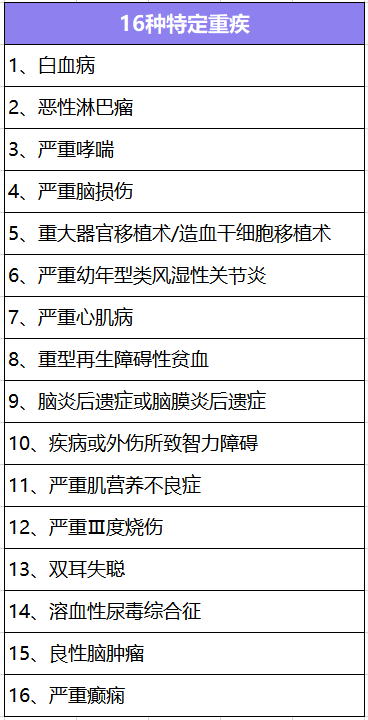  大黃蜂少兒重疾險(xiǎn)2號(hào)長(zhǎng)期醫(yī)療版怎么樣？有什么特點(diǎn)