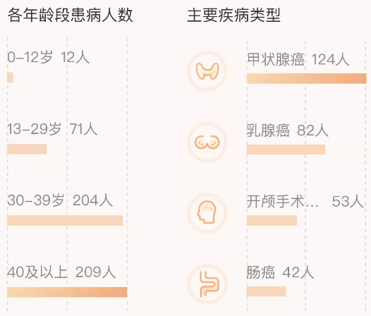 相互寶分?jǐn)偨痤~暴漲50倍！要不要退出？