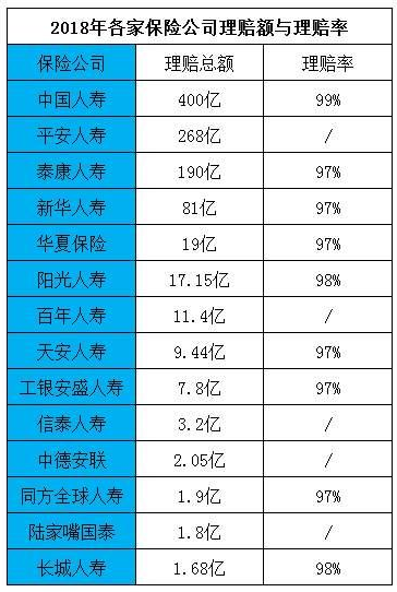 拒賠案例：男子身亡索賠2400萬元，保險公司拒賠！憑什么？