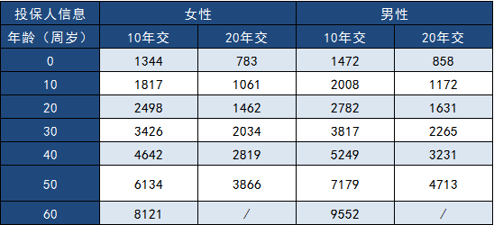  三峽福多倍保怎么樣？多少錢一年？