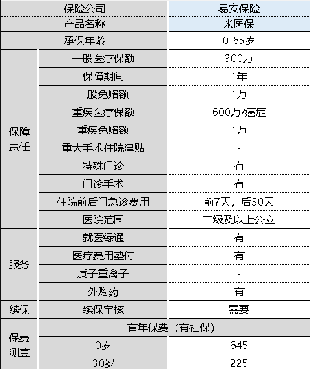 米醫(yī)保百萬醫(yī)療險(xiǎn)怎么樣 值不值得購買？