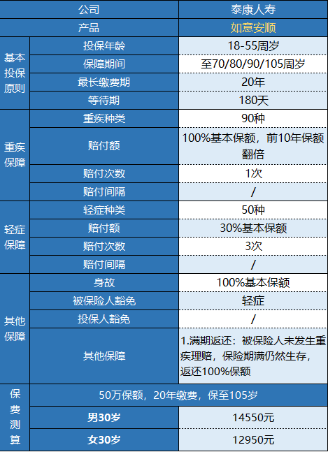  泰康如意安順有什么特點(diǎn) 值不值得購買？