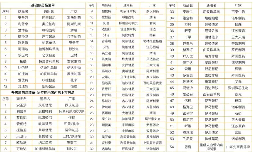 微保藥神保有什么特點(diǎn) 值不值得買？