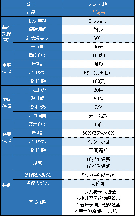 光大永明吉瑞寶多倍版怎么樣 值得買嗎？