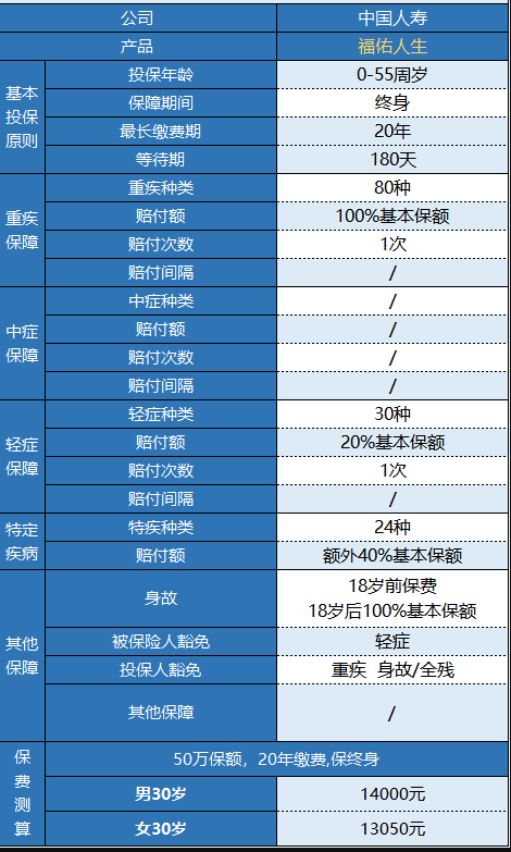 國壽福佑人生重疾險怎么樣 值得買嗎？