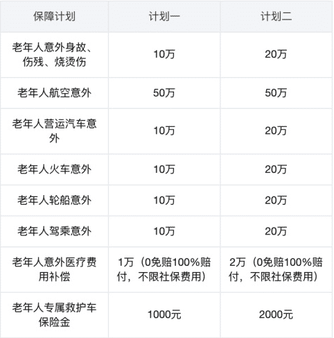 眾安孝欣保老年綜合意外險(xiǎn)怎么樣？