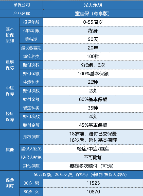 光大永明童佳保尊享版有什么特點(diǎn)？