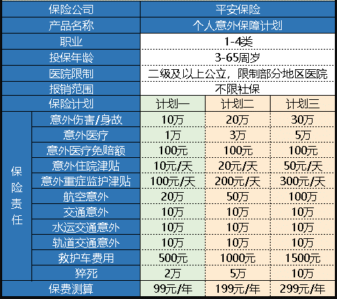 平安個人意外保障計劃怎么樣 值得買嗎？