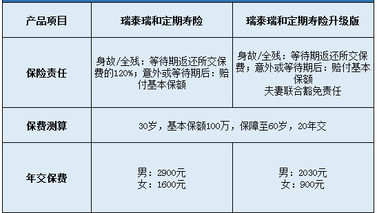 瑞泰瑞和定期壽險升級版怎么樣？