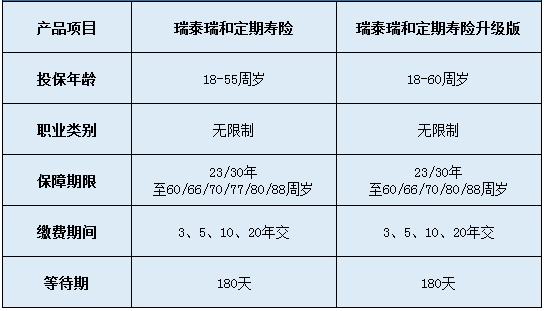 瑞泰瑞和定期壽險升級版怎么樣？