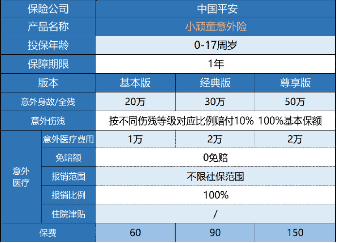 平安小頑童意外險(xiǎn)保障哪些內(nèi)容？