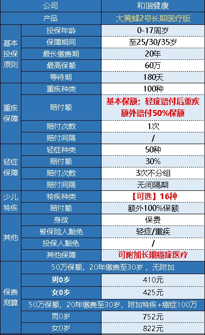 和諧健康的大黃蜂2號長期醫(yī)療版怎么樣？
