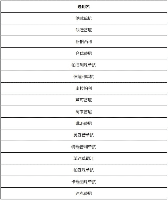 藥神通癌癥特藥醫(yī)療險(xiǎn)怎么樣？