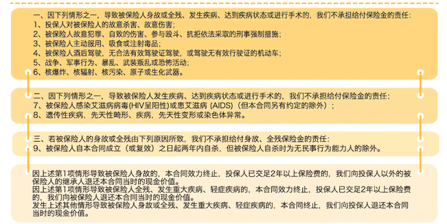  中荷一生呵護(hù)D款重疾險(xiǎn)怎么樣 值得購(gòu)買嗎？