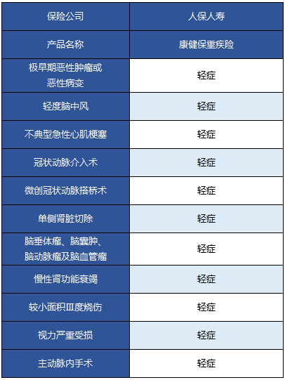  人?？到”Ｖ丶搽U(xiǎn)怎么樣 值不值得買？